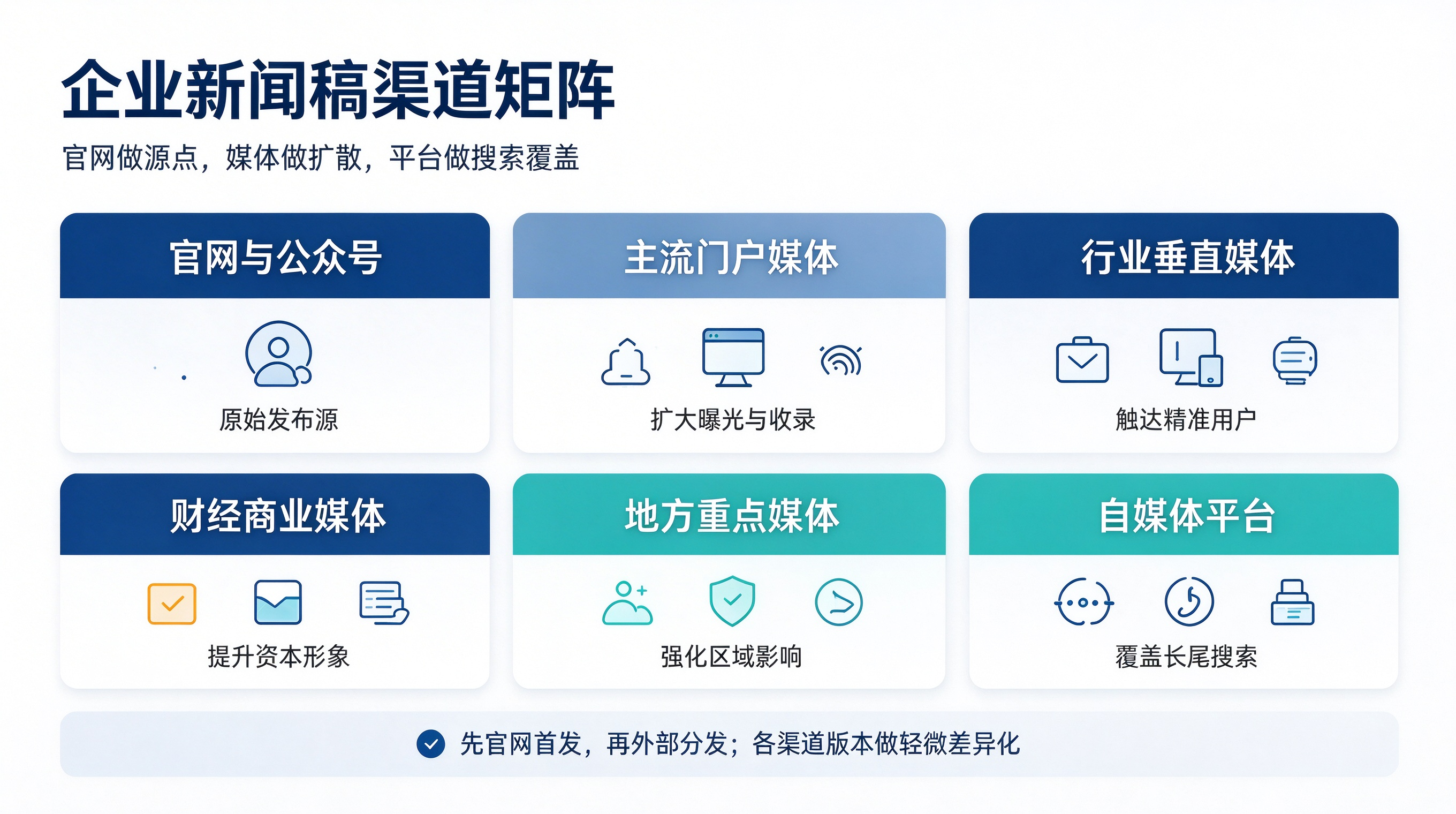 企业新闻稿怎么写怎么发?品牌宣传的标准操作流程(图2) 软文生成配图 (1).png